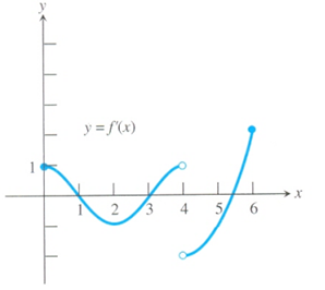 AP CALCULUS TEST PREP-WORKBOOK, Chapter 4.3, Problem 47E , additional homework tip  1