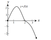 AP CALCULUS TEST PREP-WORKBOOK, Chapter 4.3, Problem 49E , additional homework tip  1