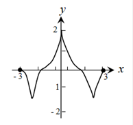 CALCULUS-W/XL ACCESS                   , Chapter 4.3, Problem 50E , additional homework tip  1