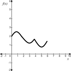 Advanced Placement Calculus Graphical Numerical Algebraic Sixth Edition High School Binding Copyright 2020, Chapter 4.3, Problem 51E , additional homework tip  1