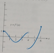 AP CALCULUS TEST PREP-WORKBOOK, Chapter 4.3, Problem 51E , additional homework tip  2