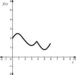 AP CALCULUS TEST PREP-WORKBOOK, Chapter 4.3, Problem 51E , additional homework tip  4