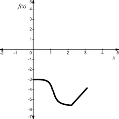 CALCULUS:GRAPHICAL,...,AP ED.-W/ACCESS, Chapter 4.3, Problem 52E , additional homework tip  1