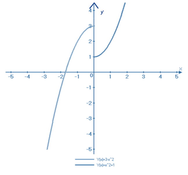 CALCULUS-W/XL ACCESS                   , Chapter 4.3, Problem 6E 