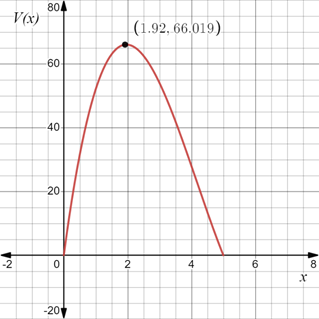 CALCULUS:GRAPHICAL,...,AP ED.-W/ACCESS, Chapter 4.4, Problem 18E , additional homework tip  2