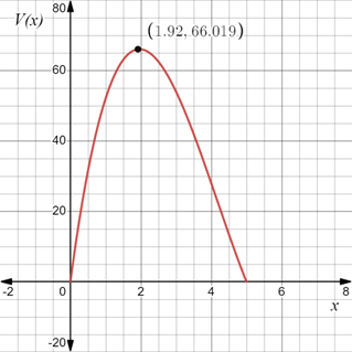 AP CALCULUS TEST PREP-WORKBOOK, Chapter 4.4, Problem 18E , additional homework tip  4