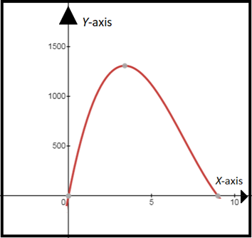 CALCULUS-W/XL ACCESS                   , Chapter 4.4, Problem 19E , additional homework tip  2