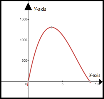 AP CALCULUS TEST PREP-WORKBOOK, Chapter 4.4, Problem 19E , additional homework tip  3