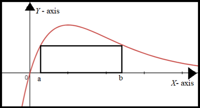 CALCULUS-W/XL ACCESS                   , Chapter 4.4, Problem 28E , additional homework tip  1