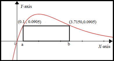 Advanced Placement Calculus Graphical Numerical Algebraic Sixth Edition High School Binding Copyright 2020, Chapter 4.4, Problem 28E , additional homework tip  2