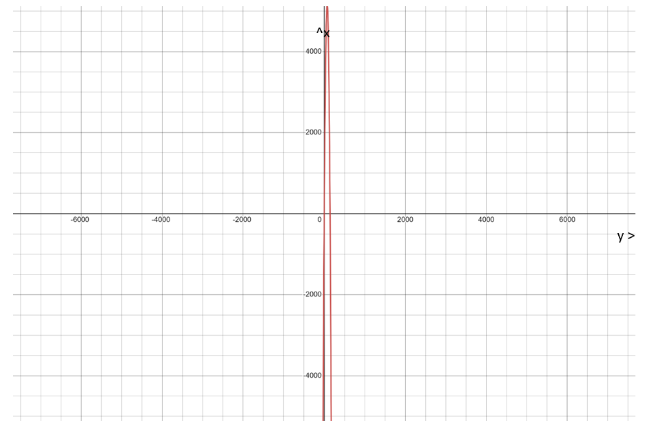 CALCULUS:GRAPHICAL,...,AP ED.-W/ACCESS, Chapter 4.4, Problem 37E , additional homework tip  1