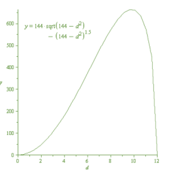 CALCULUS:GRAPHICAL,...,AP ED.-W/ACCESS, Chapter 4.4, Problem 37E , additional homework tip  2