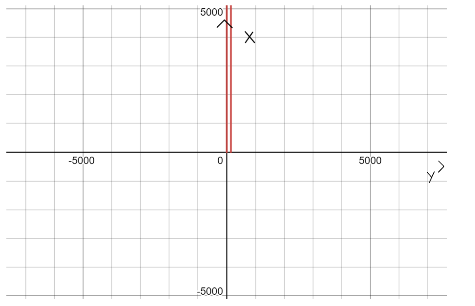 Advanced Placement Calculus Graphical Numerical Algebraic Sixth Edition High School Binding Copyright 2020, Chapter 4.4, Problem 38E , additional homework tip  1