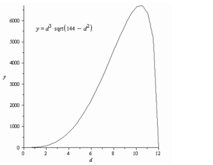 Advanced Placement Calculus Graphical Numerical Algebraic Sixth Edition High School Binding Copyright 2020, Chapter 4.4, Problem 38E , additional homework tip  2