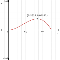 AP CALCULUS TEST PREP-WORKBOOK, Chapter 4.4, Problem 59E 