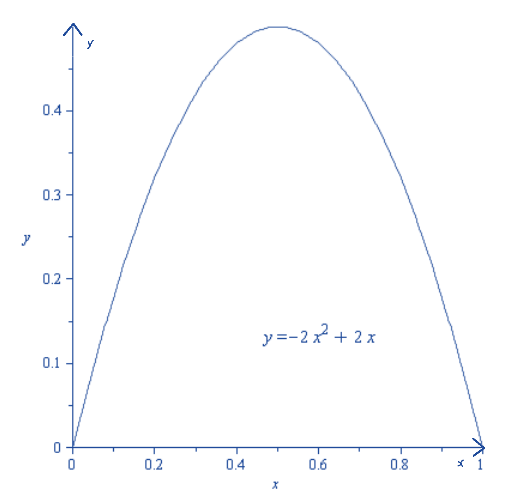 AP CALCULUS TEST PREP-WORKBOOK, Chapter 4.4, Problem 5E , additional homework tip  2