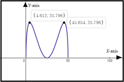 CALCULUS:GRAPHICAL,...,AP ED.-W/ACCESS, Chapter 4.4, Problem 64E , additional homework tip  2