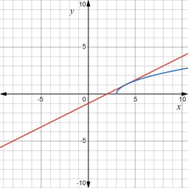 CALCULUS-W/XL ACCESS                   , Chapter 4.5, Problem 10QR 