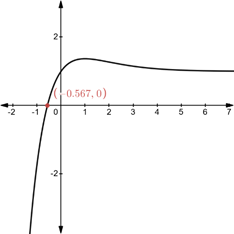 CALCULUS-W/XL ACCESS                   , Chapter 4.5, Problem 3QR 