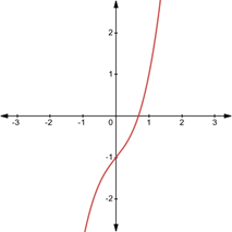 CALCULUS-W/XL ACCESS                   , Chapter 4.5, Problem 53E 