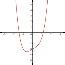 CALCULUS-W/XL ACCESS                   , Chapter 4.5, Problem 54E 