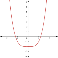 Advanced Placement Calculus Graphical Numerical Algebraic Sixth Edition High School Binding Copyright 2020, Chapter 4.5, Problem 56E 