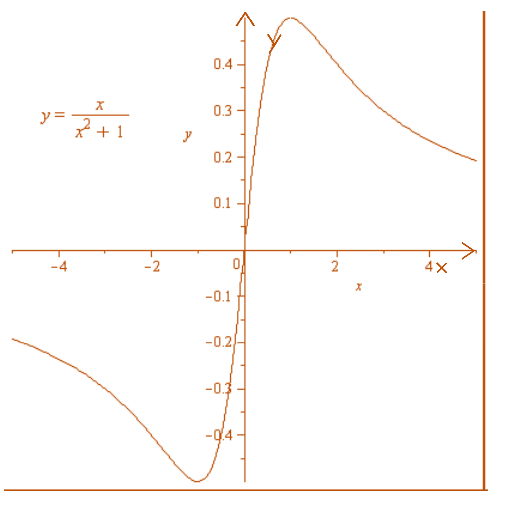 Advanced Placement Calculus Graphical Numerical Algebraic Sixth Edition High School Binding Copyright 2020, Chapter 4.5, Problem 57E 