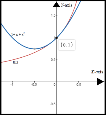 Advanced Placement Calculus Graphical Numerical Algebraic Sixth Edition High School Binding Copyright 2020, Chapter 4.5, Problem 66E , additional homework tip  1