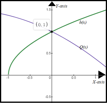 AP CALCULUS TEST PREP-WORKBOOK, Chapter 4.5, Problem 66E , additional homework tip  3