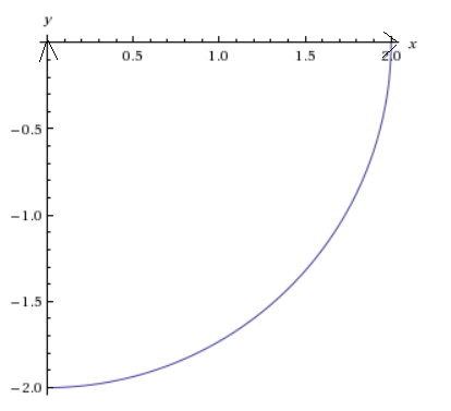 Advanced Placement Calculus Graphical Numerical Algebraic Sixth Edition High School Binding Copyright 2020, Chapter 4.6, Problem 10QR 