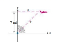 CALCULUS:GRAPHICAL,...,AP ED.-W/ACCESS, Chapter 4.6, Problem 13E 