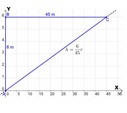 CALCULUS:GRAPHICAL,...,AP ED.-W/ACCESS, Chapter 4.6, Problem 17E 