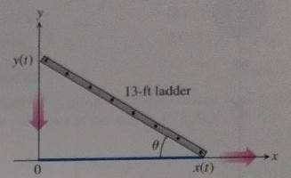 Advanced Placement Calculus Graphical Numerical Algebraic Sixth Edition High School Binding Copyright 2020, Chapter 4.6, Problem 19E , additional homework tip  1