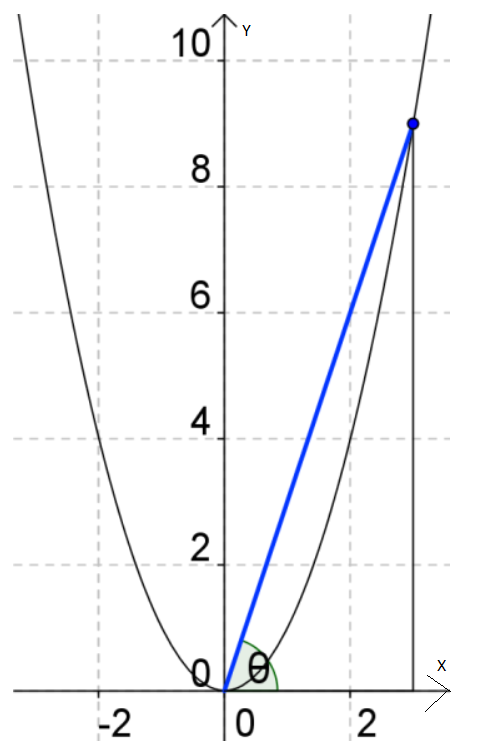 CALCULUS-W/XL ACCESS                   , Chapter 4.6, Problem 25E 