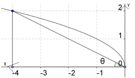 CALCULUS:GRAPHICAL,...,AP ED.-W/ACCESS, Chapter 4.6, Problem 26E 