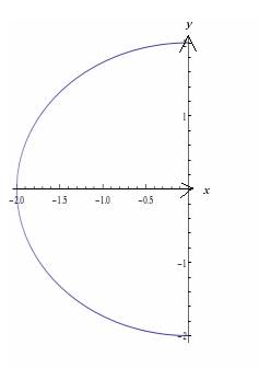 CALCULUS:GRAPHICAL,...,AP ED.-W/ACCESS, Chapter 4.6, Problem 9QR 