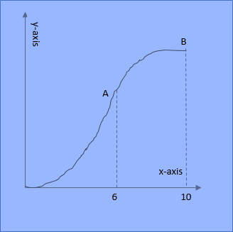 Advanced Placement Calculus Graphical Numerical Algebraic Sixth Edition High School Binding Copyright 2020, Chapter 5, Problem 11RE 