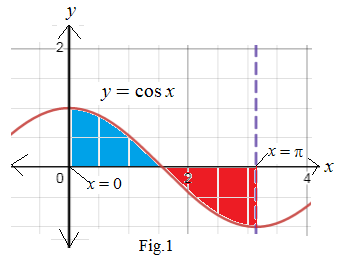 Advanced Placement Calculus Graphical Numerical Algebraic Sixth Edition High School Binding Copyright 2020, Chapter 5, Problem 16RE 