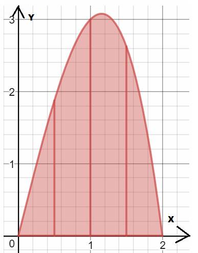 Advanced Placement Calculus Graphical Numerical Algebraic Sixth Edition High School Binding Copyright 2020, Chapter 5, Problem 1RE , additional homework tip  2