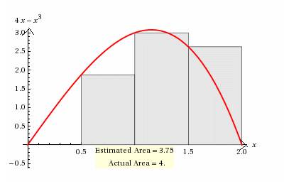 CALCULUS:GRAPHICAL,...,AP ED.-W/ACCESS, Chapter 5, Problem 2RE , additional homework tip  1