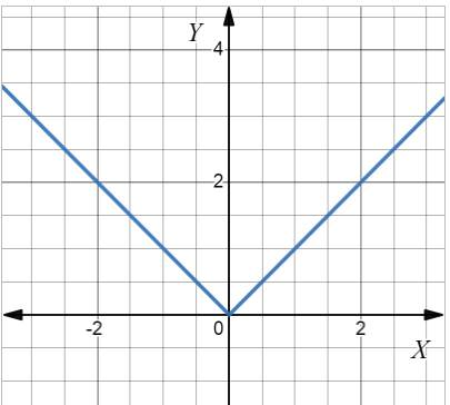 Advanced Placement Calculus Graphical Numerical Algebraic Sixth Edition High School Binding Copyright 2020, Chapter 5, Problem 33RE 