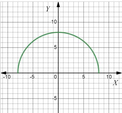 Advanced Placement Calculus Graphical Numerical Algebraic Sixth Edition High School Binding Copyright 2020, Chapter 5, Problem 34RE 