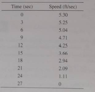 Advanced Placement Calculus Graphical Numerical Algebraic Sixth Edition High School Binding Copyright 2020, Chapter 5, Problem 36RE , additional homework tip  1