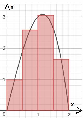 Advanced Placement Calculus Graphical Numerical Algebraic Sixth Edition High School Binding Copyright 2020, Chapter 5, Problem 3RE , additional homework tip  1