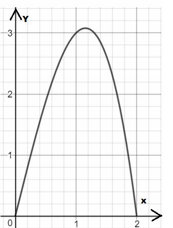 CALCULUS-W/XL ACCESS                   , Chapter 5, Problem 3RE , additional homework tip  2