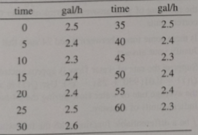 Advanced Placement Calculus Graphical Numerical Algebraic Sixth Edition High School Binding Copyright 2020, Chapter 5, Problem 53RE 