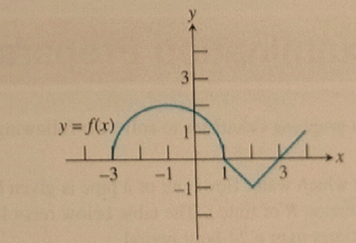 Advanced Placement Calculus Graphical Numerical Algebraic Sixth Edition High School Binding Copyright 2020, Chapter 5, Problem 56RE , additional homework tip  1