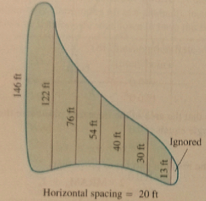 Advanced Placement Calculus Graphical Numerical Algebraic Sixth Edition High School Binding Copyright 2020, Chapter 5, Problem 58RE , additional homework tip  1