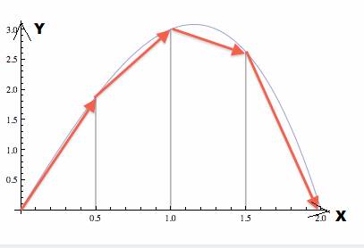 Advanced Placement Calculus Graphical Numerical Algebraic Sixth Edition High School Binding Copyright 2020, Chapter 5, Problem 5RE , additional homework tip  1