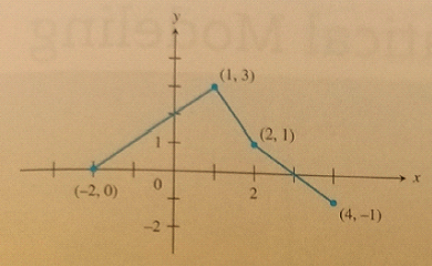 AP CALCULUS TEST PREP-WORKBOOK, Chapter 5, Problem 62EP 